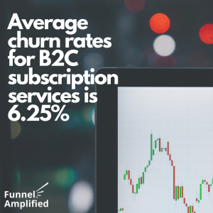 The average church rate for b2b subscription services