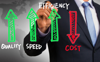 Cost Reduction to Amplify Profit Margins