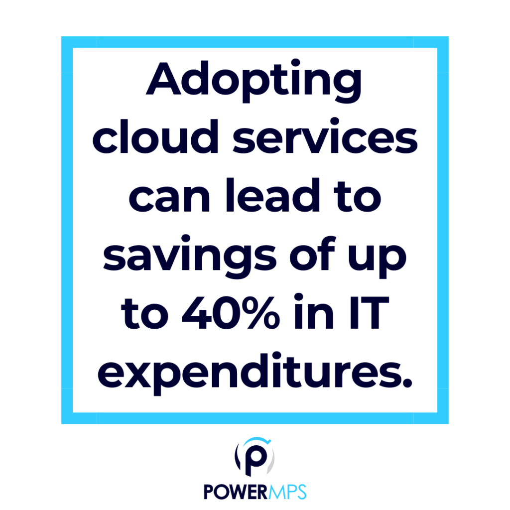 how cloud computing can save money