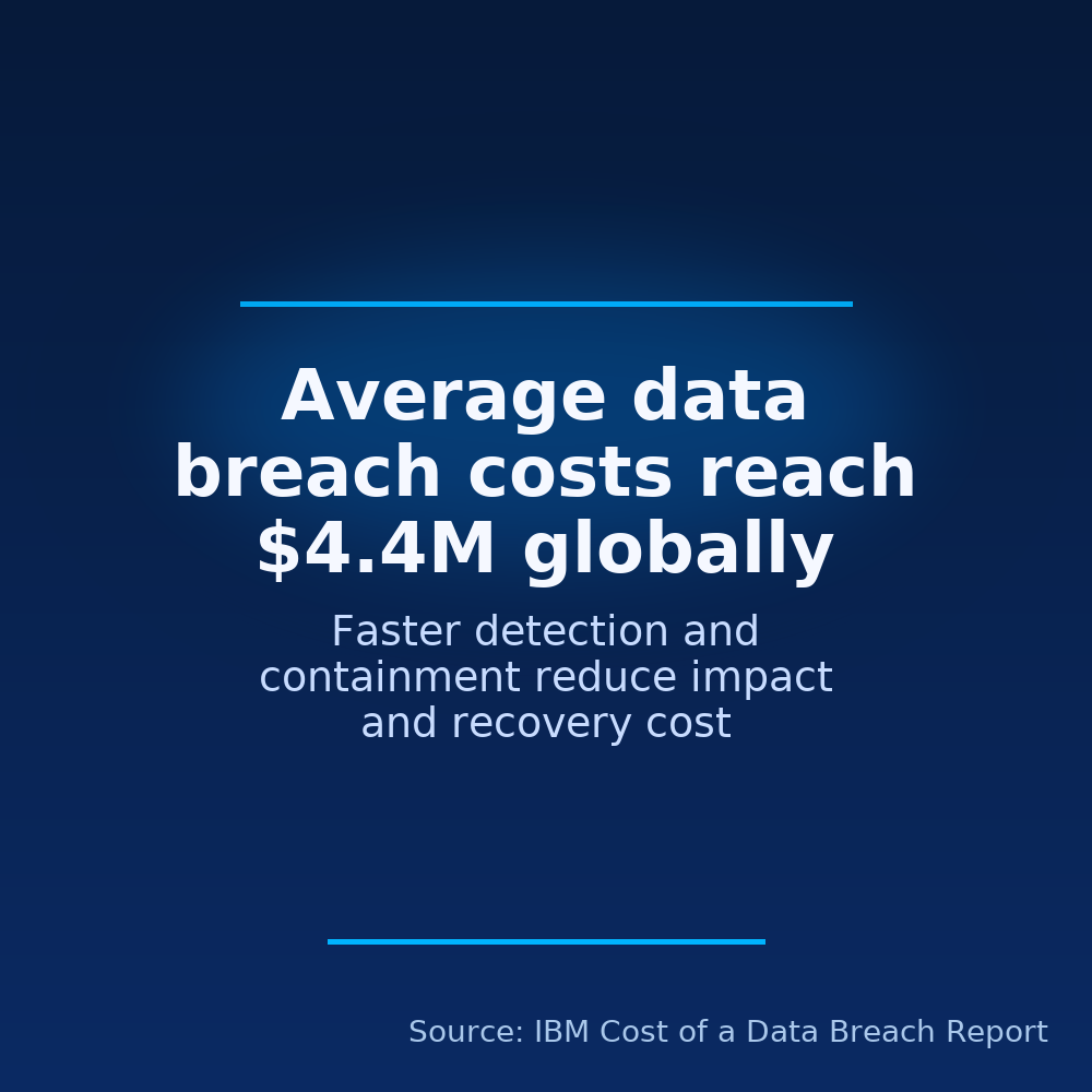 breach time statistic
