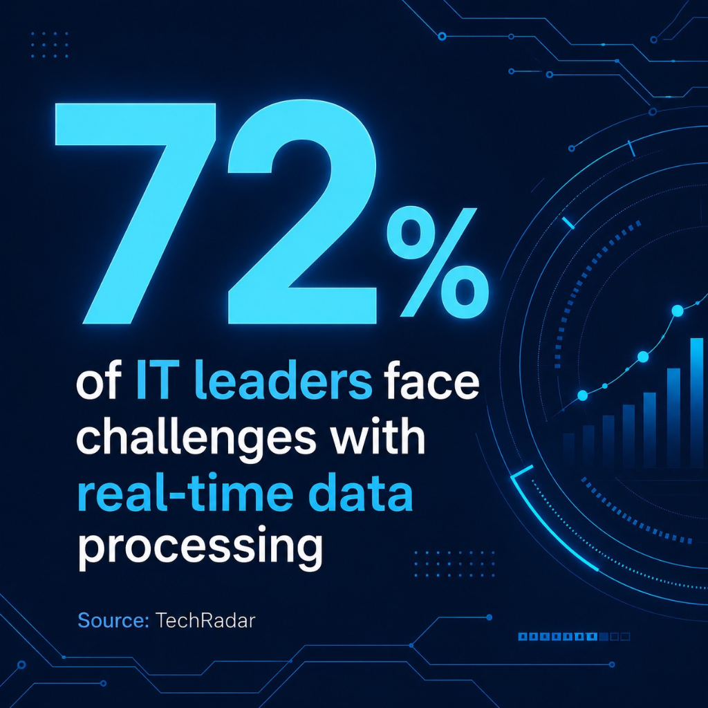 why erp needs real-time data